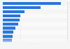 Italy: top ten spirit brands on Facebook 2018