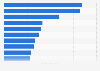Italy: top ten wine brands on Facebook 2018