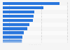 Italy: leading coffee and tea brands on Facebook 2019