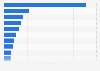 Top ten soft drinks brands on Facebook in Italy 2019