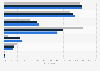 Mexico - types of devices used to play games 2016-2018