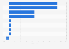 Italy: satisfaction level of account holders using online banking 2017, by category