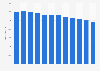 Hospital beds in Latvia 2000-2015