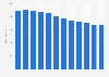 Hospital beds in Lithuania 2000-2016