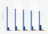 LINE female user access rate in Japan 2015