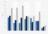 Italy: cinema attendance in the first week of January 2014-2016