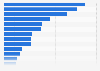 Mexico - types of gaming platform used 2018