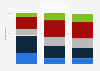 Frequency of reading books and newspapers among children in Sweden 2014, by age group