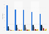 LINE male user access rate in Japan 2015