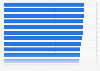 Ranking der Werbeagenturen in der Schweiz 2015