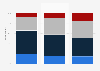 Frequency of watching TV news among children in Sweden 2016, by age group