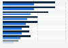 Salaries in sales and marketing in Dublin in 2017, by role