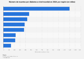 incidencia de diabetes en europa incidencia de diabetes en europa