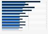 Salaries in secretarial and business support in Dublin in 2017, by role