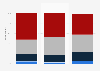 Frequency of reading printed newspapers among children in Sweden 2016, by age group