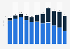 Bicycle sales volume in Germany 2000-2016