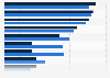 Share of online purchases in Denmark 2016, by type of product and gender