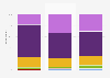 Duration of reading books or newspapers among children in Sweden 2016, by age group