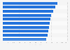 Italy: top 10 films broadcast on television 2015, by viewers