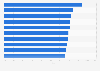 Italy: top 10 films broadcast on television 2015, by share