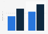 Tax consultants salary per annum the Netherlands 2018, by years of experience