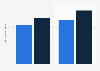 National sales directors salary per annum in Zurich 2017, by years of experience