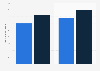 Regional sales directors salary per annum in Zurich 2017, by years of experience