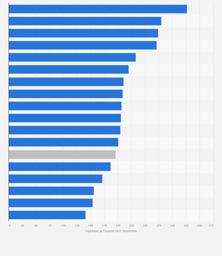 Statistik: Anzahl in deutschen Apotheken abgegebene Influenza-Impfdosen nach Bundesländern im Jahr 2024 (Impfdosen pro 1.000 GKV-Versicherte)