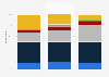 Level of trust in radio news among children in Sweden 2016, by age