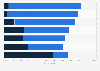 U.S. home-sharing service user opinion 2015