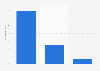 Online purchase distribution in Norway 2015, by type