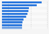 Top 10 films in Italy as of October 2018, by audience