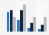 Online shopping frequency in the last 3 months in the Netherlands 2018, by education