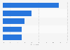 Opinions of business travelers on their expense reporting experience in the U.S. 2015