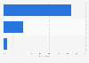 Opinions of business travelers on traveler tracking in the U.S. 2015