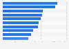 Top 10 opera shows in Italy 2017, by number of tickets sold