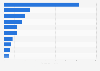 Leading children's books publishers in the U.S. 2016