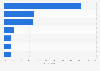 Hotel complaints which most negatively effect U.S. business traveler performance 2015