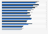 Brazil - types of video/computer games played 2016-2018