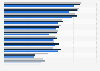 Indonesia - types of video/computer games played 2016-2018
