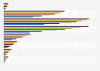 U.S. Snapchat user forecast 2015-2021, by age group