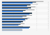 Mexico - types of video/computer games played 2016-2018