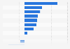 Growth of online goods sales in Norway 2015, by category