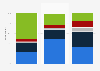 Survey on frequency of small children reading books in Sweden 2016, by age