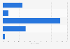 U.S. user feelings about Facebook 2016
