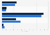 U.S. user feelings about Facebook 2016, by gender