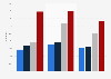 Downloads of individuals from the Netherlands 2017, by shoppers origin and order type