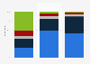 Survey on frequency of small children watching films or TV in Sweden 2016, by age