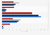 U.S. user feelings about Facebook 2016, by ethnicity