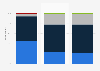 Survey on duration of small children reading books in Sweden 2016, by age